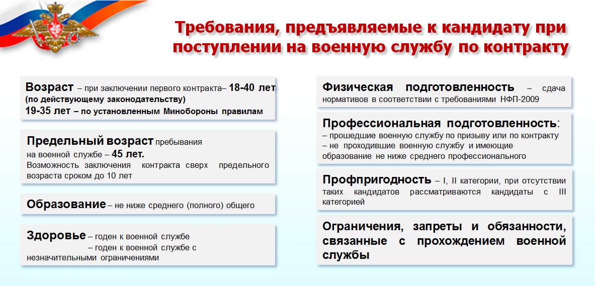 Образец отношения на военную службу по контракту